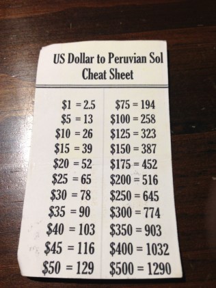 US Dollar to Peruvian Sol Cheat Sheet